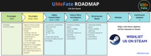 RoadMap V01 - UMeFate - 2024.11.19