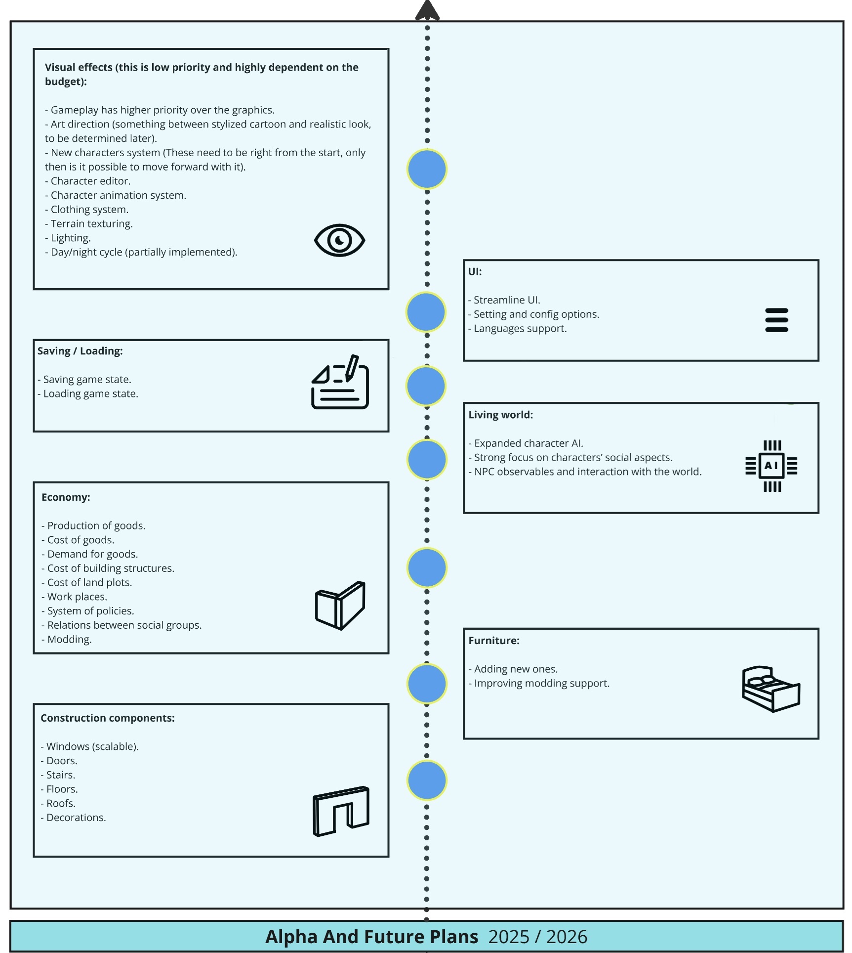 UMeFate - RoadMap Alpha And Future Plans 2025-2026 V01 - 2024.11.19