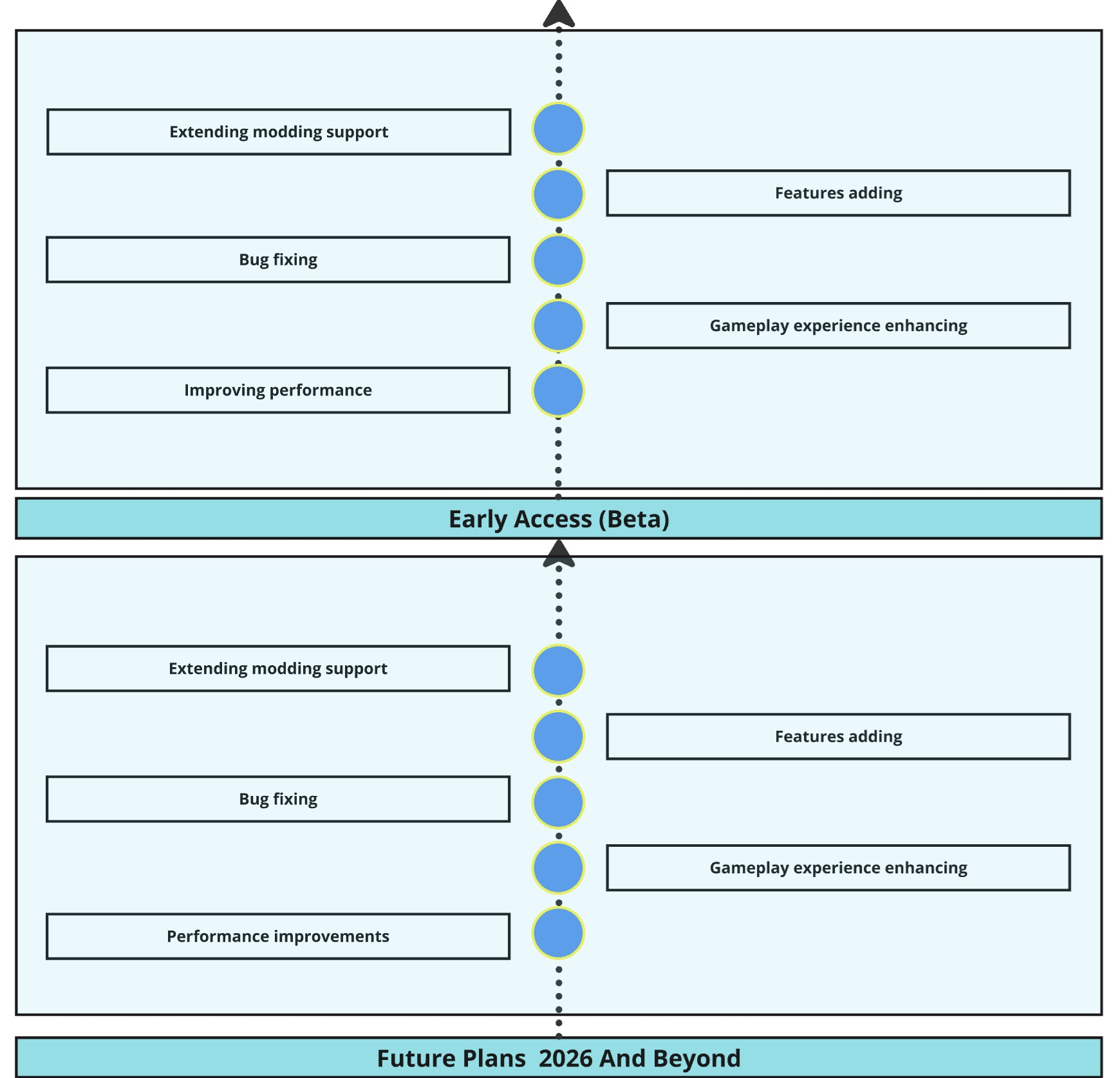 UMeFate - RoadMap Early Access (Beta) V01 - 2024.11.19