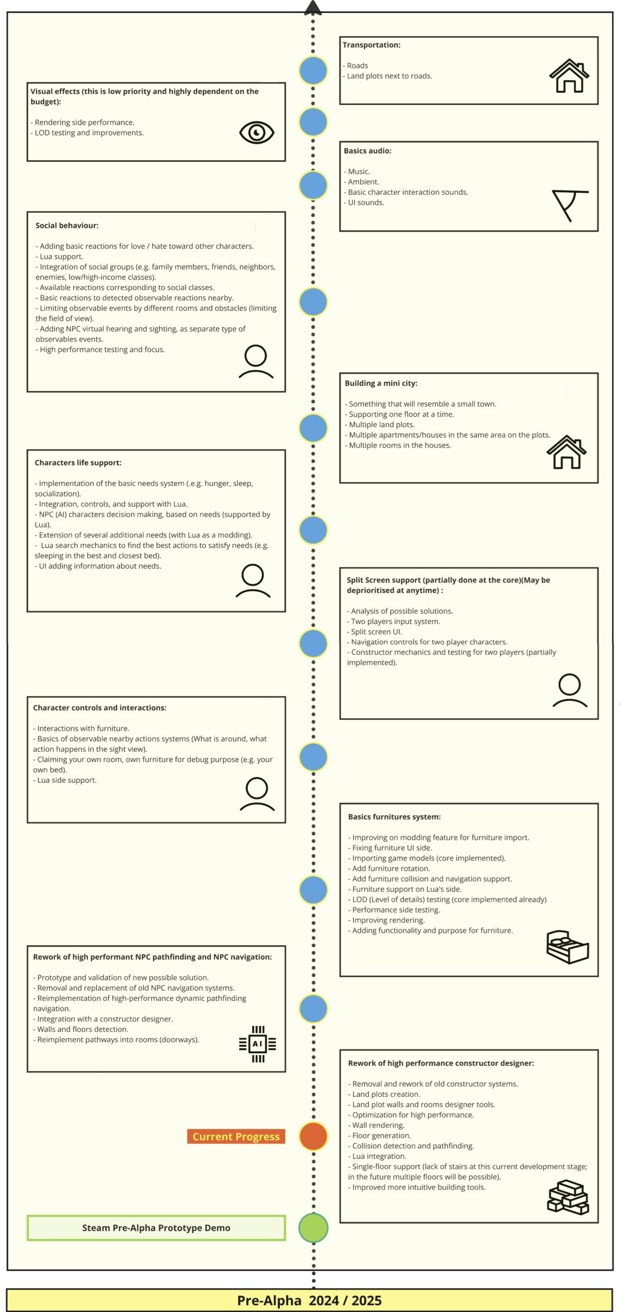 UMeFate - RoadMap Pre-Alpha 2024-2025 V01 - 2024.11.19