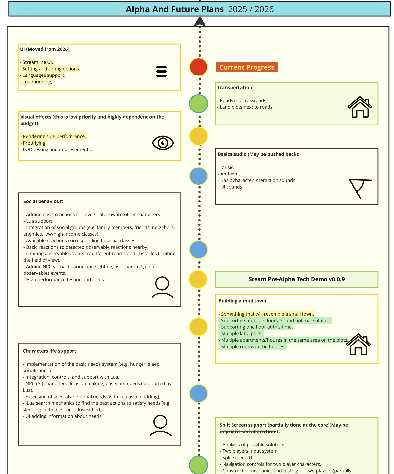 UMeFate - RoadMap Pre-Alpha 2025-2026 V02 - 2025.11.