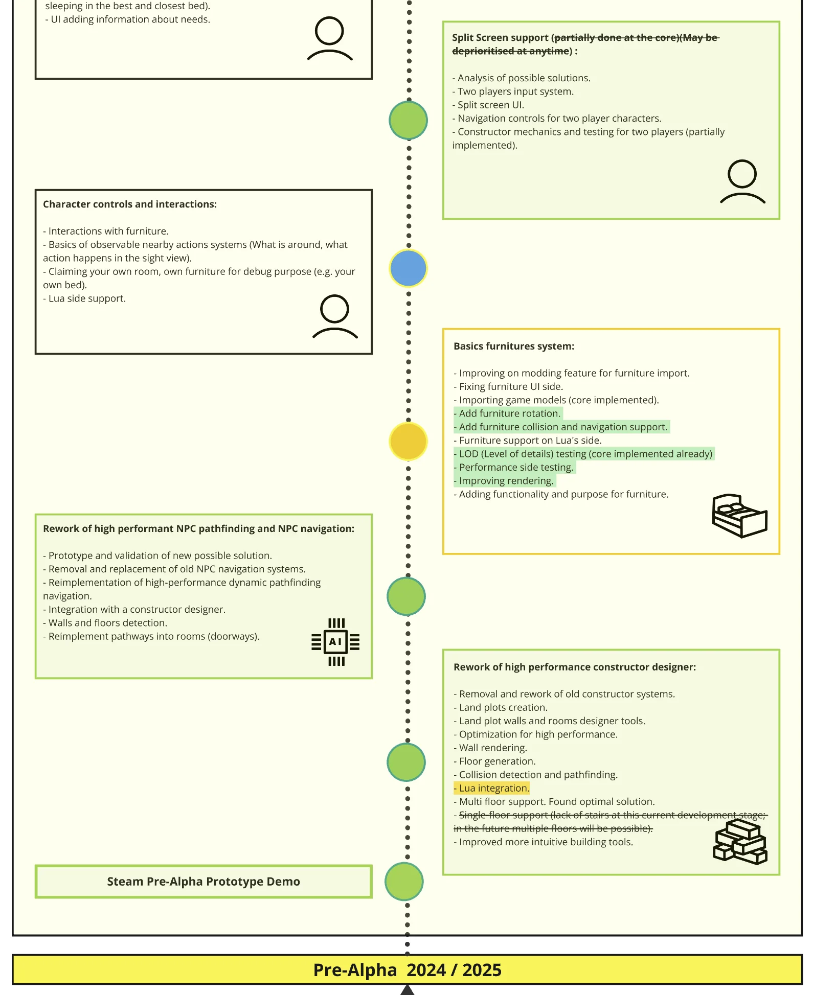 UMeFate - RoadMap Pre-Alpha 2025-2026 V02 - 2025.11.